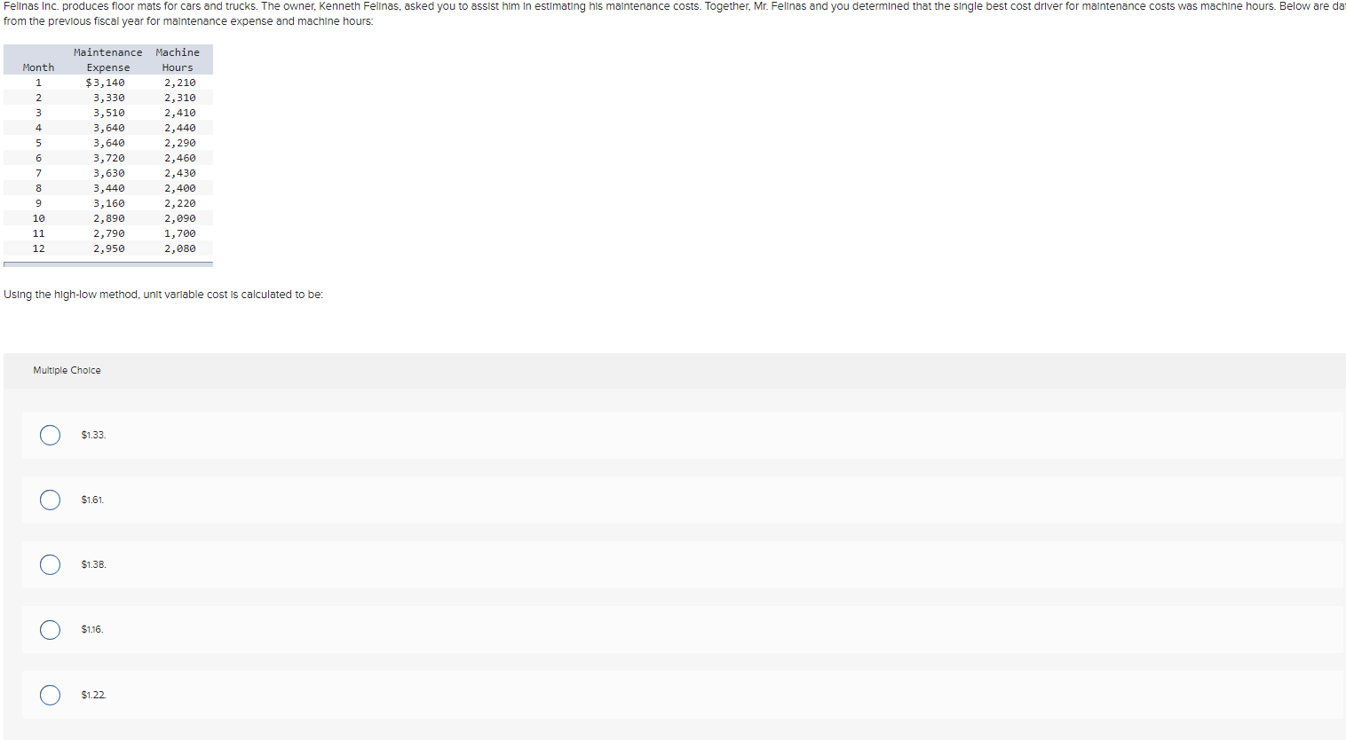 Using the high-low method, unit varlable cost is calculated to be: