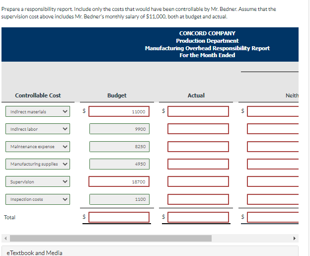  Prepare a responsibility report. Include only the costs that would have
