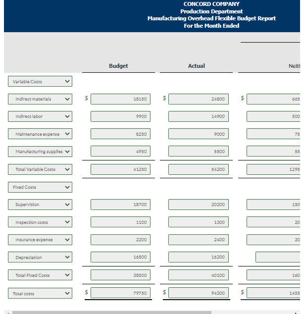 inrlurlos Mr Rorinor's mnnthl/ ealanf \$11 nmn hnth at hulloot and artilal