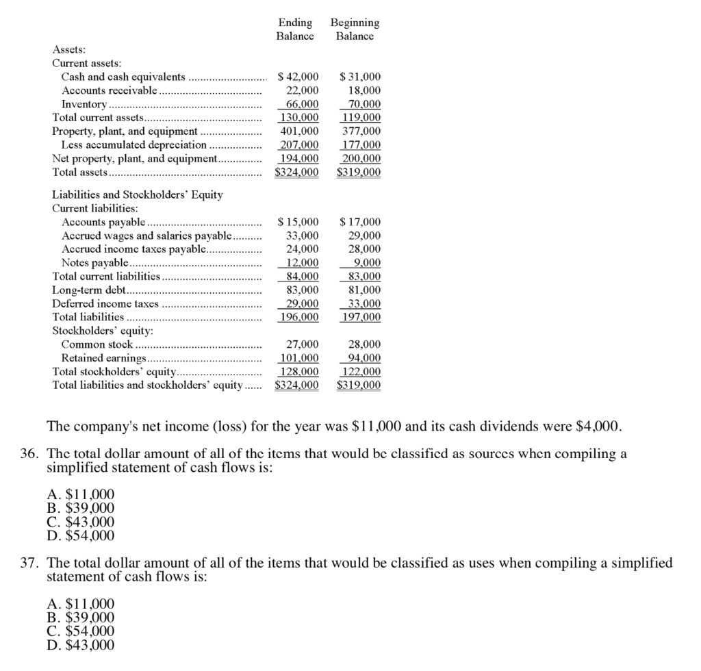 please show each variable, and show which numbers you added/subtracted Beginning Balance