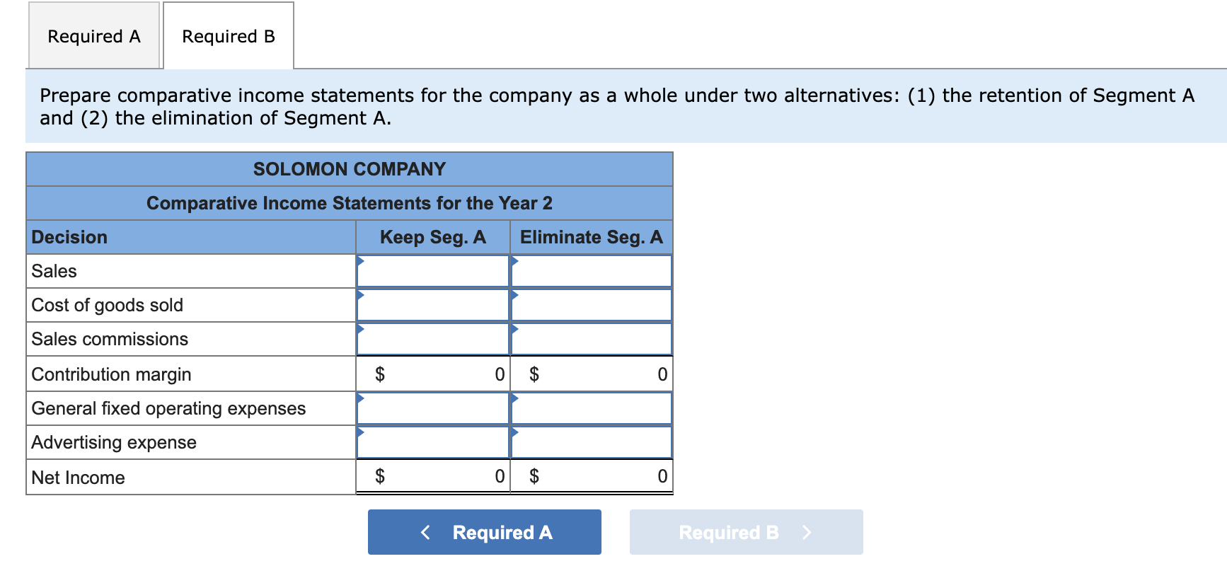 for the segments imply that profitability could be improved if Segment A