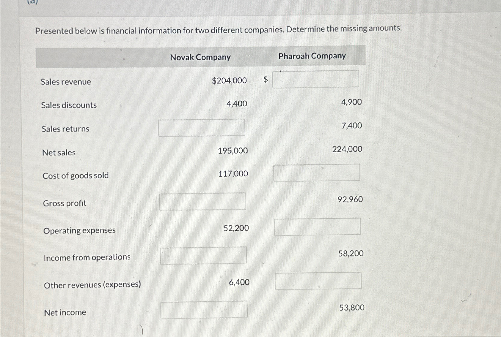  Presented below is financial information for two different companies. Determine the