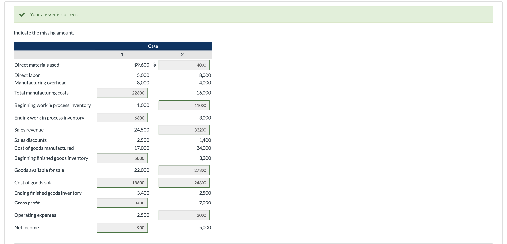  Your answer is correct. Indicate the missing amount. Case 1 2