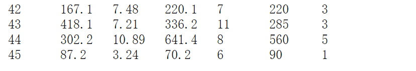 Time is the design time in person-days; X1: DArea is the deck