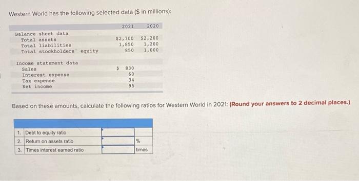 12 Western World has the following selected data ($ in millions): 2021