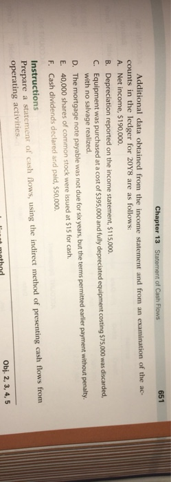 Net cash flow from operating activities, $225,000 is as follows: Dec. 31,