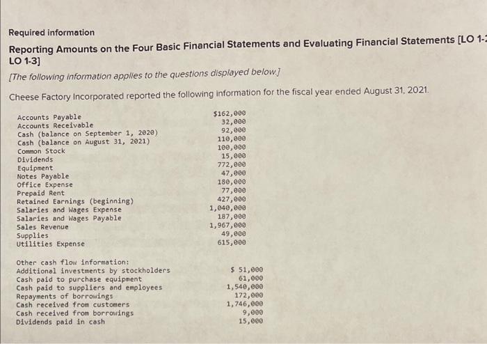  Required information Reporting Amounts on the Four Basic Financial Statements and