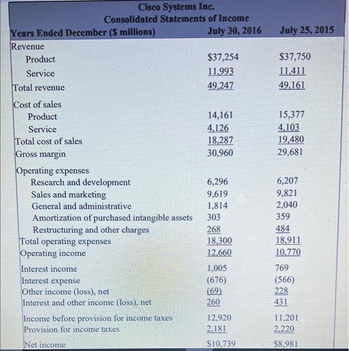 assets (NOA) for 2016. Note, for the balance sheet items of Cisco