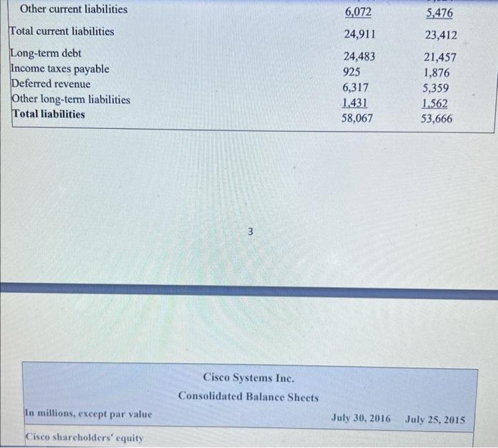 include short-term debt and long-term debt. (6 points) (d) Compute net operating