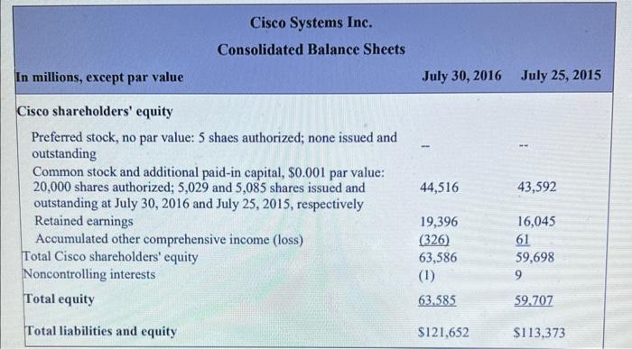 profit after tax (NOPAT) for 2016, assuming a federal and state statutory