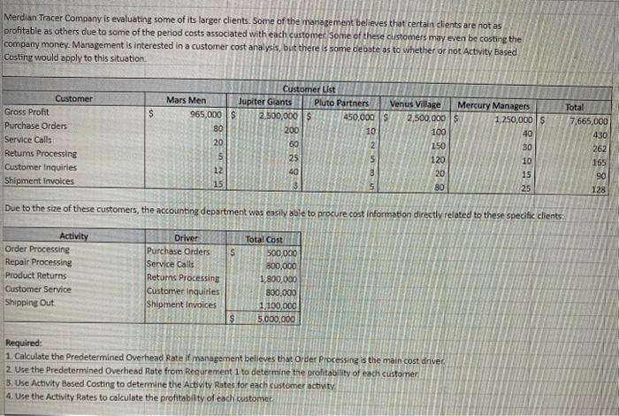 am struggling IE4-2 Using an Activity Based Costing System to Determine Customer
