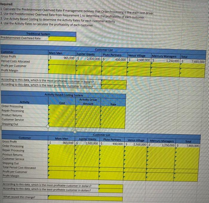 Profitability Merdian Tracer Company is evaluating some of its larger cilients. Some