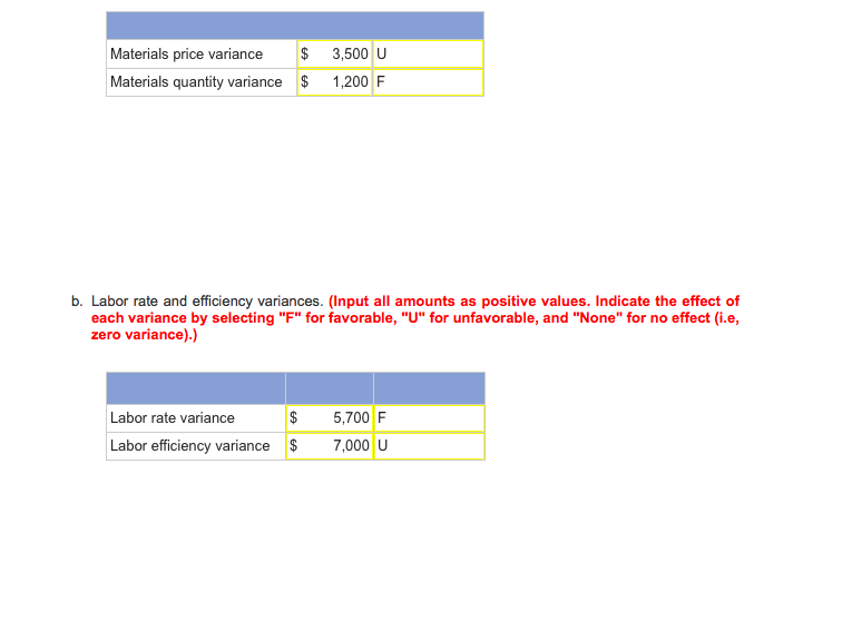 should get adjusted. Problem 10-13 Basic Variance Analysis; the impact of variances
