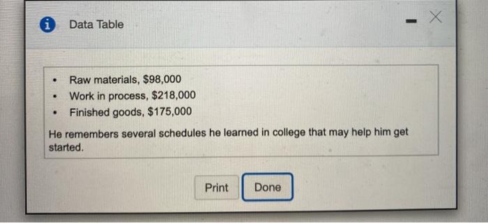  i Data Table . Raw materials, $98,000 Work in process, $218,000