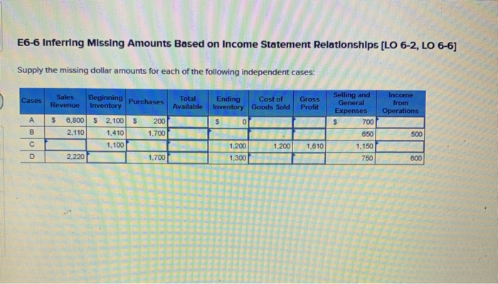  E6-6 Inferring Missing Amounts Based on Income Statement Relationships [LO 6-2,