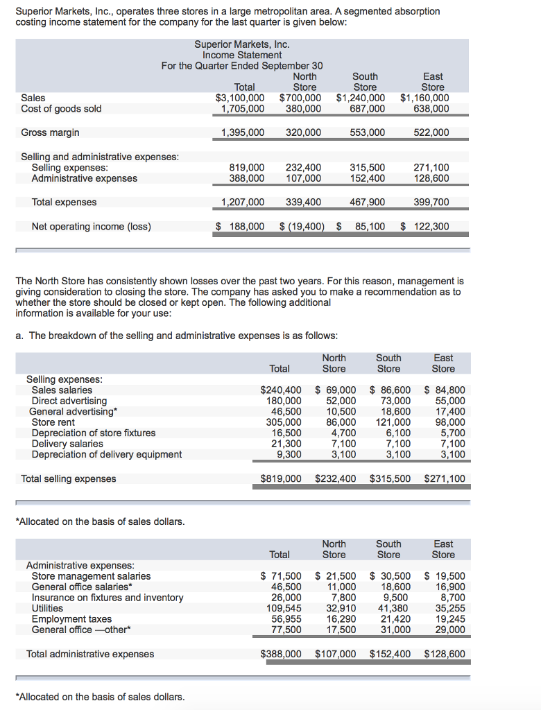 **Please assist with the incorrect fields marked in red** Superior Markets, Inc.,