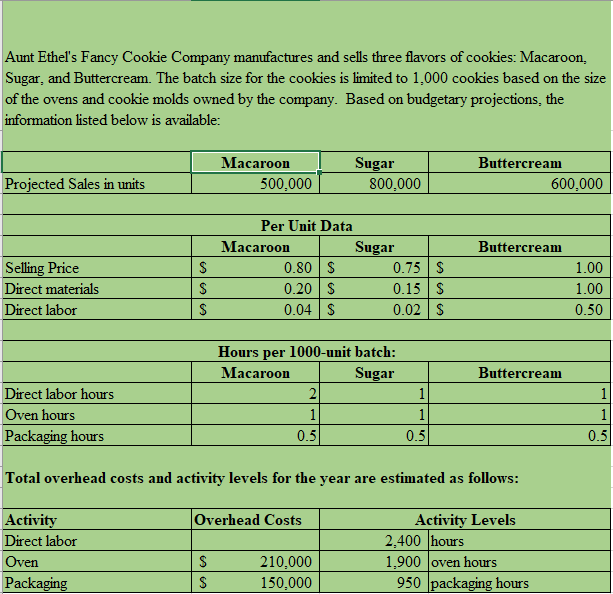 Activity OH Cost Activity Levels Activity Rate Part B: Using an ABC