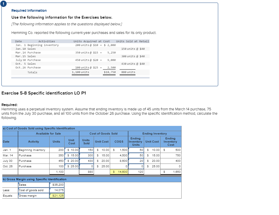 Check my work because its wrong please Required Informetlon Use the following