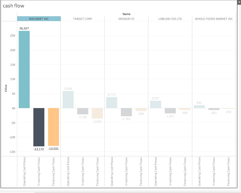 1. When looking at the cash balance by hovering over the