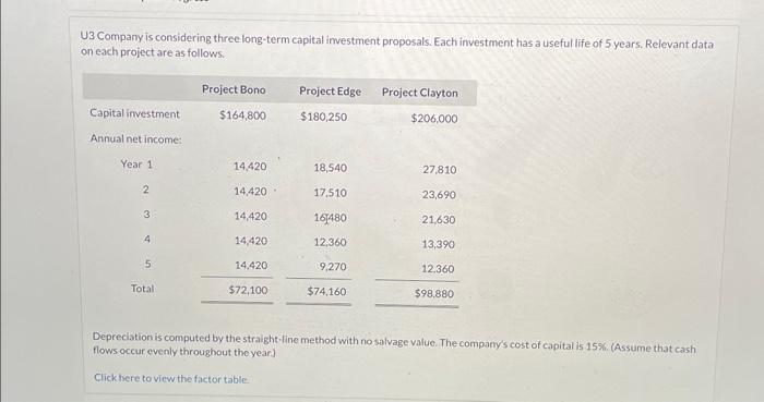  Compute the net present value for each project. (Round answers to