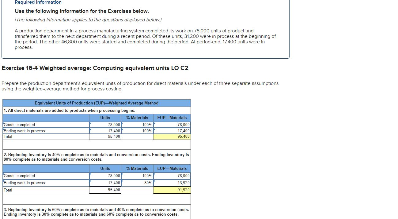 Exercise 16-4 Weighted average: Computing equivalent units LO C2 Required information Use