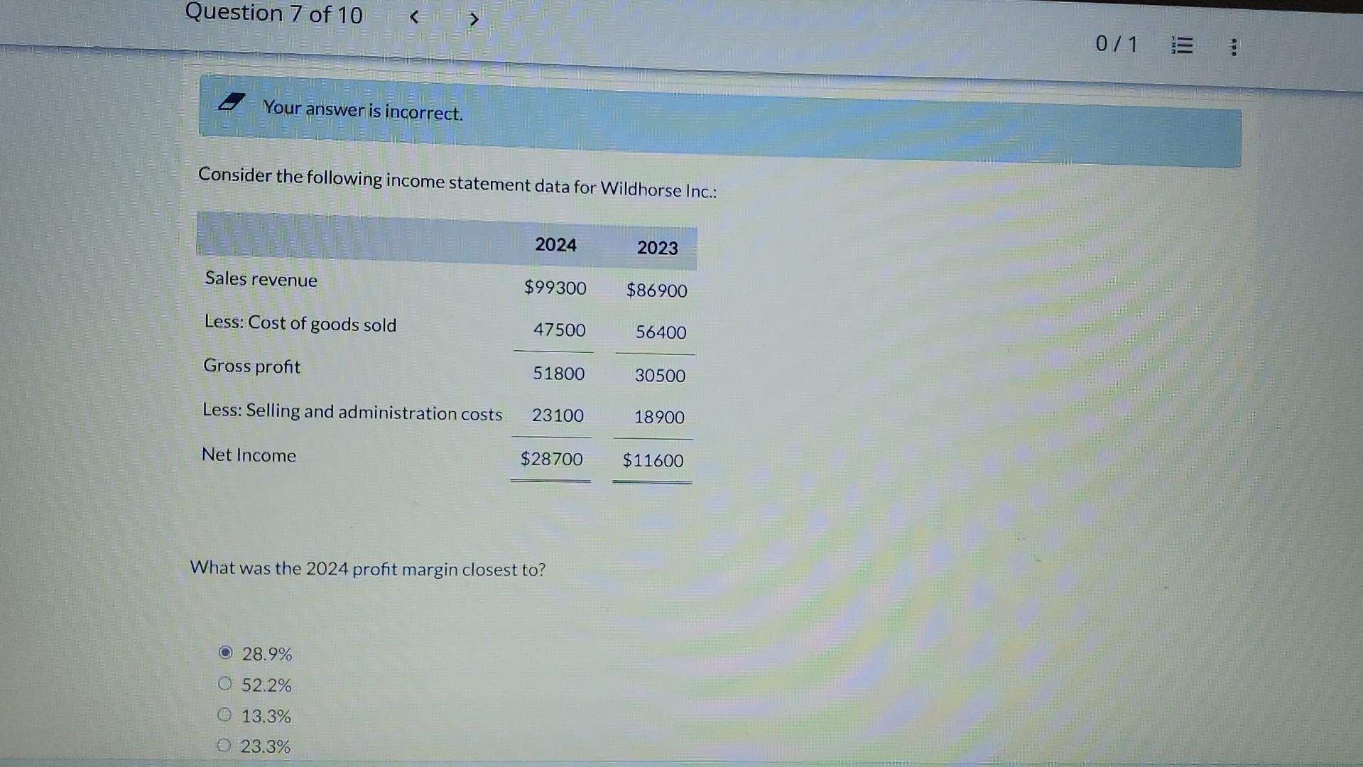 Your answer is incorrect. Consider the following income statement data for