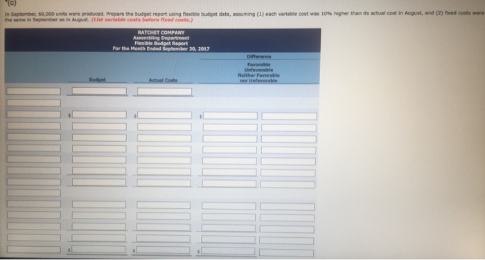 August 2017 budget report for the company's Assembling Department is as follows
