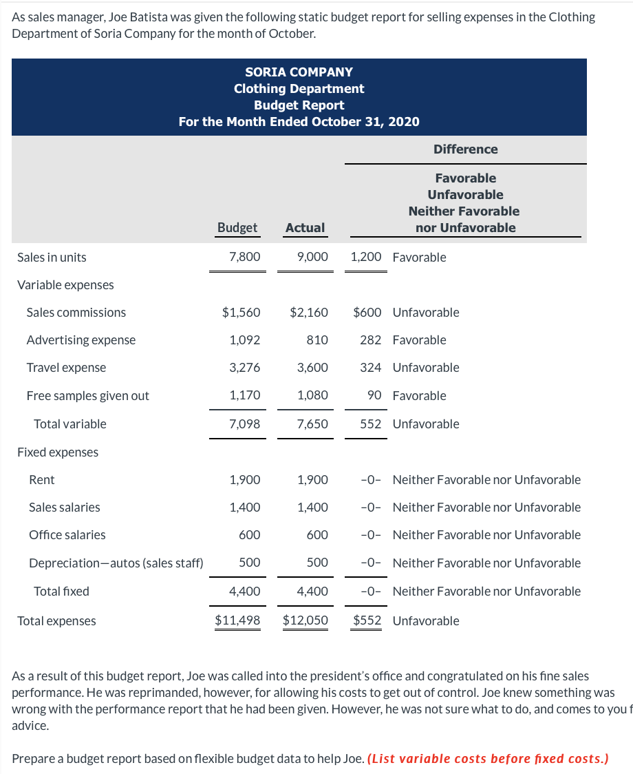 PLEASE ANSWER IN FULL TABLE-FORM. As sales manager, Joe Batista was given