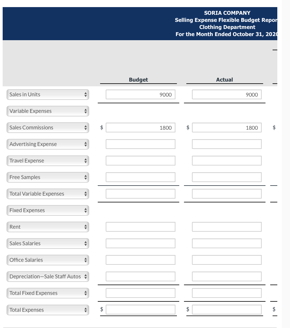 the following static budget report for selling expenses in the Clothing Denartment