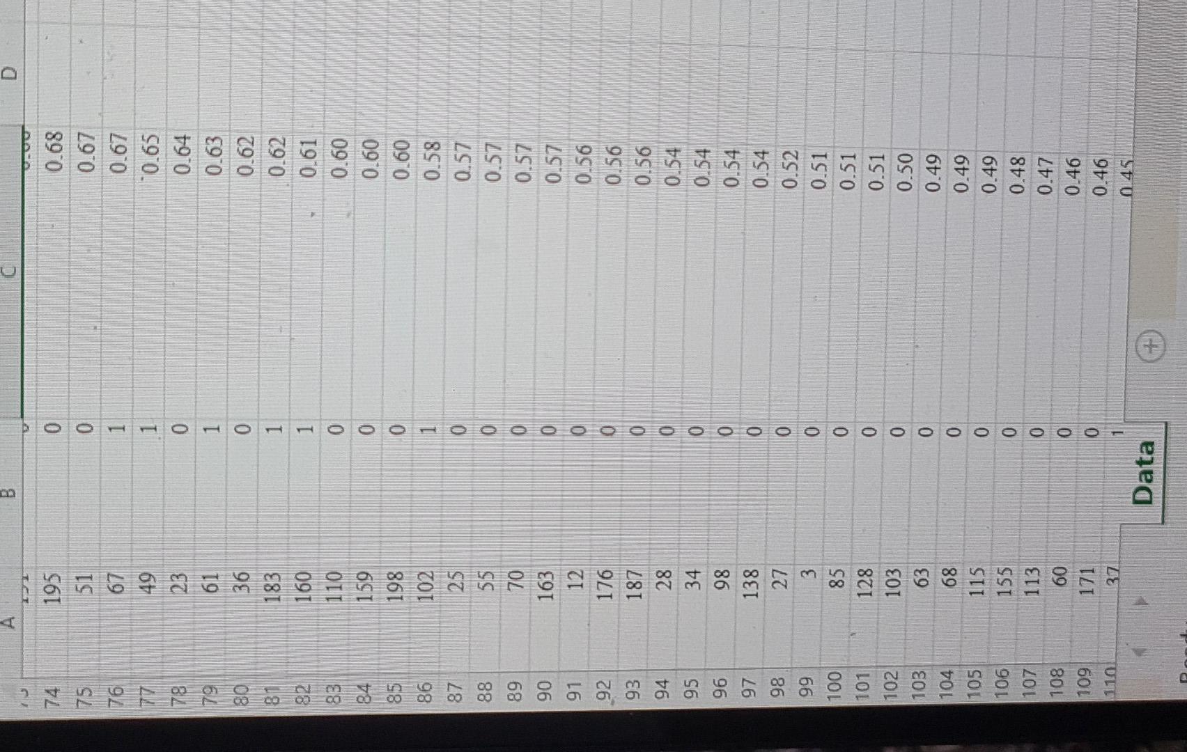 providers, Watershed is interested in proactively identifying will unsubscribe in the next