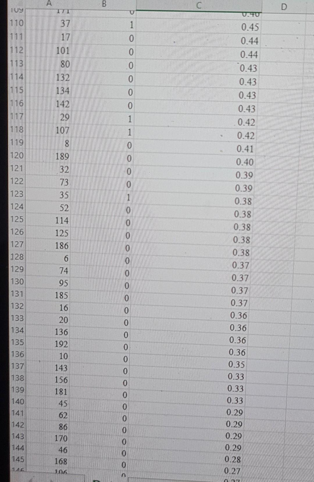 three months based on the customer's characteristics. For a test set of