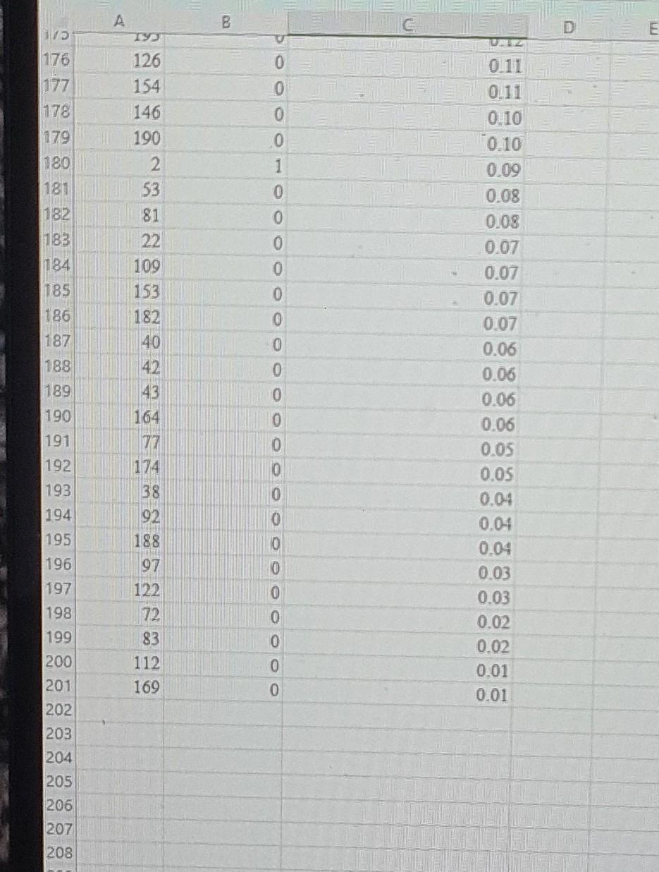 in the past three months and the classification model's estimated unsubscribe probability