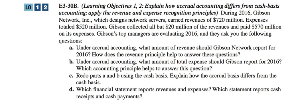 LO 12 E3-30B. (Learning Objectives 1, 2: Explain how accrual accounting