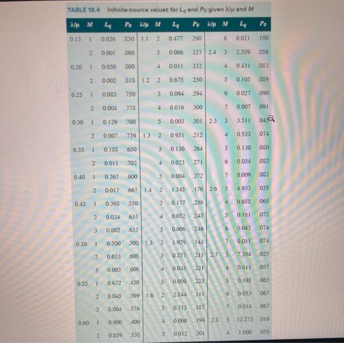 the station at the rate of 21 an hour between 7:00 pm