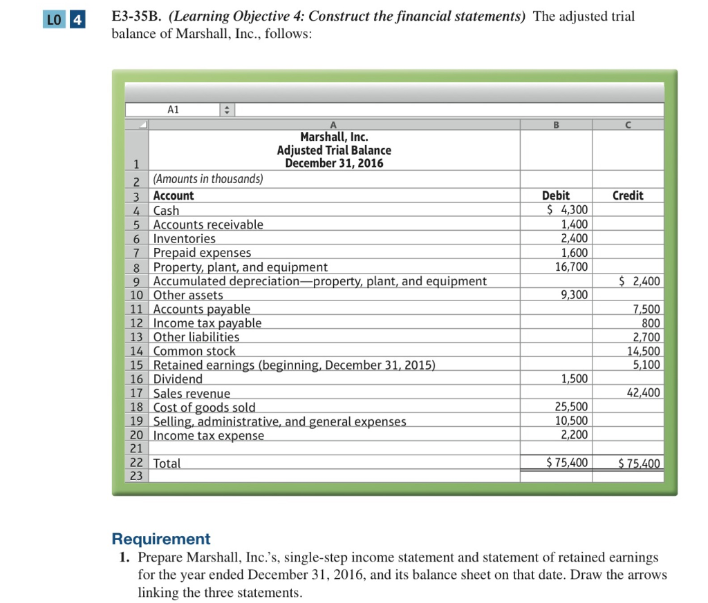  LO 4E3-35B. (Learning Objective 4: Construct the financial statements) The adjusted