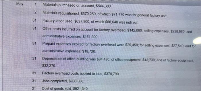help ASAP with missing values May 1 Materials purchased on account, $644,380