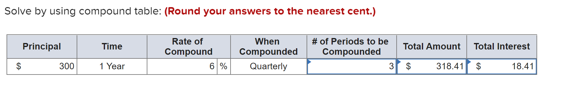 Solve by using compound table: (Round your answers to the nearest