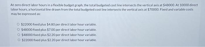  At zero direct labor hours in a flexible budget graph, the