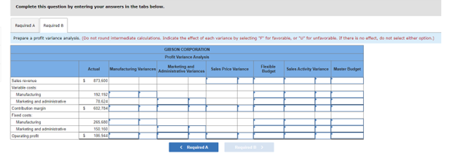 the colly copy of this period's masser budget. The CFO wants to