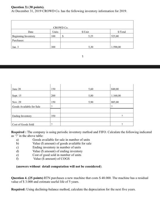 help Question 3) (30 points). At December 31, 2019 CROWD Co. has