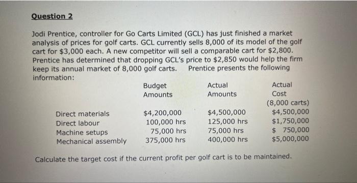  Jodi Prentice, controller for Go Carts Limited (GCL) has just finished