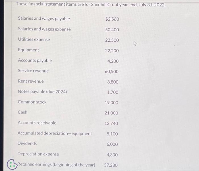 2022. Sandhill Co. did not issue any new stock during the year.