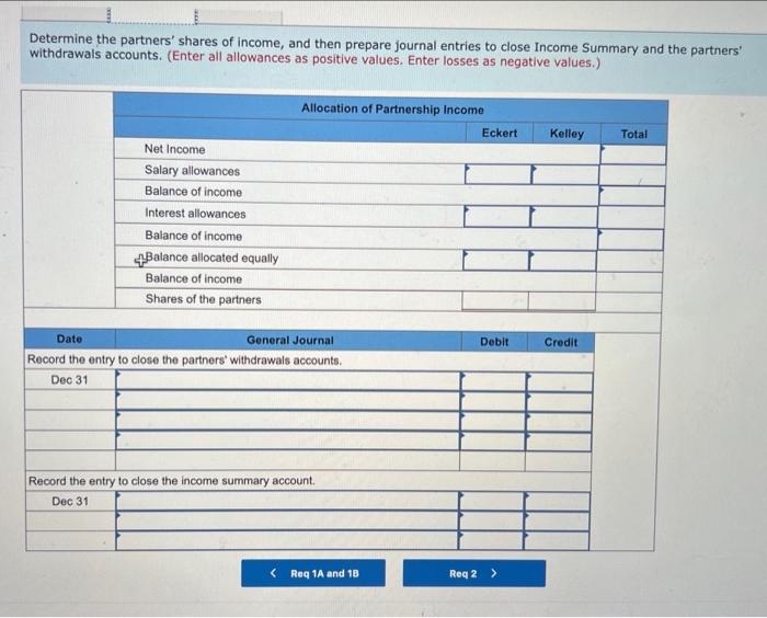 note payable associated with the land and building. The partners agreed to