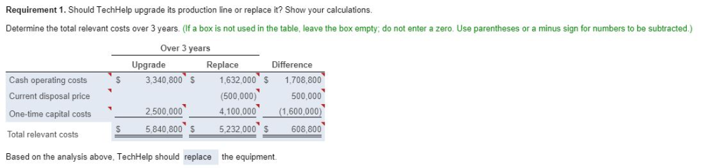 purchased or $1 C 000 and w fivc yaar uscful he is