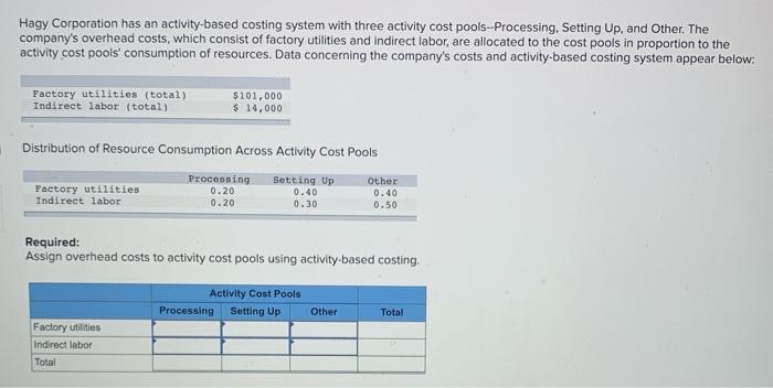  Hagy Corporation has an activity-based costing system with three activity cost