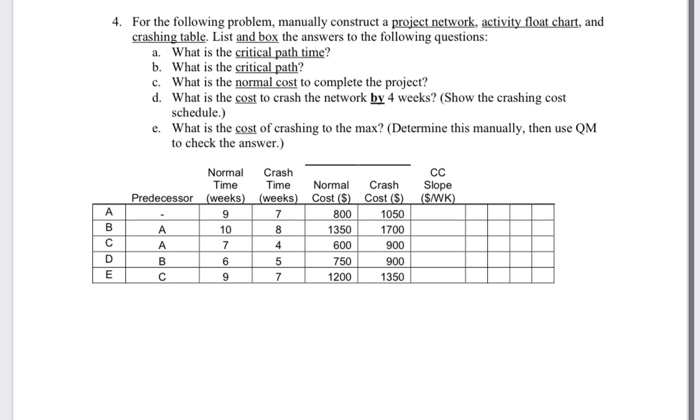  4. For the following problem, manually construct a project network, activity
