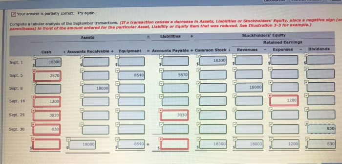 Selected transactions for Indigo Corporation during its first month in business are