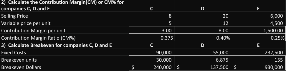  C D E 8 5 2) Calculate the Contribution Margin(CM) or