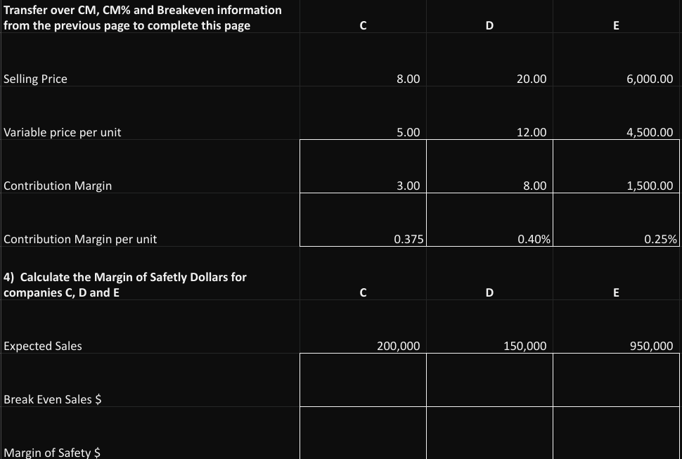 CM% for companies C, D and E Selling Price Variable price per
