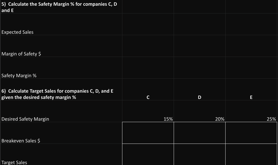 unit Contribution Margin per unit Contribution Margin Ratio (CM%) 3) Calculate Breakeven